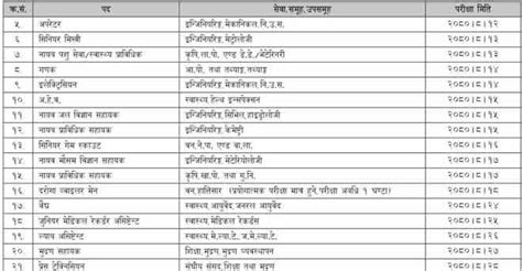 Lok Sewa Aayog Re Application Open For Various Job Vacancy Post