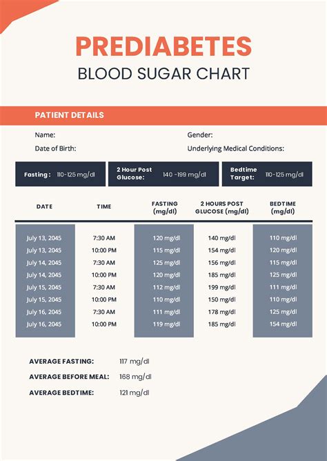 Prediabetes Blood Sugar Chart in PDF - Download | Template.net