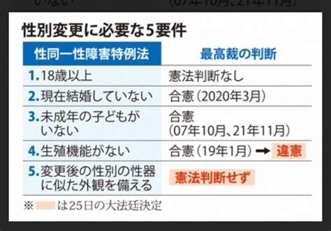 性別変更について もものアラフォー子育てand妊活