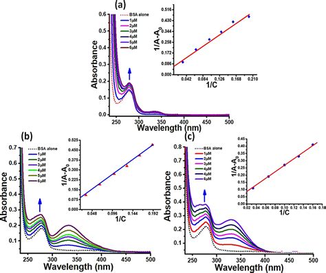 Syntheses Structural Characterization And Cytotoxicity Assessment Of Novel Mn Ii And Zn Ii