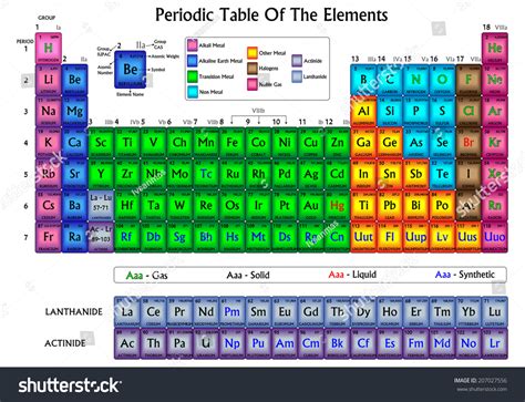 Periodic Table Elements Colors Applied By Stock Illustration 207027556 ...