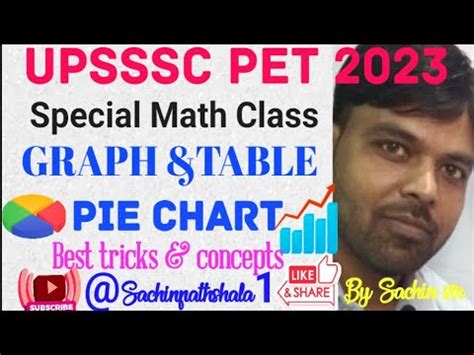 Graph Aur Talika Basic To Advance Graph Table Pie Chart For Pet Math