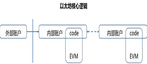 从架构角度来谈区块链的十年发展历程区块链钰湚—付晓岩infoq精选文章