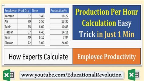 Production Per Hour Calculation Easy Trick In 1 Min For Excel User