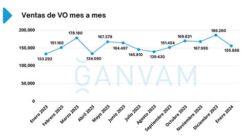 El coche diésel impulsa las ventas de turismos de ocasión en España en