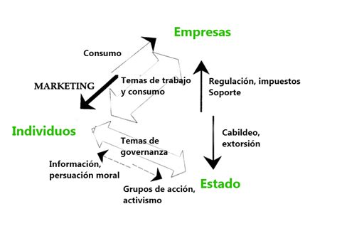 Consumo Sustentable Concepto Características Ejemplos Acciones