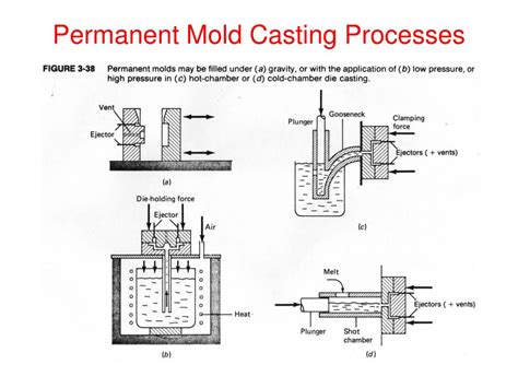 Ppt Metal Casting Processes Powerpoint Presentation Free Download Id3606022