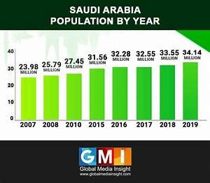 Population Growth in Saudi Arabia