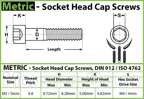 M5 Cap Head Dimensions | ubicaciondepersonas.cdmx.gob.mx