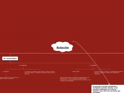 Redacci N Mind Map