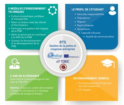 BTS GPME BTS Gestion De La Petite Et De La Moyenne Entreprise