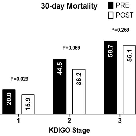 Figure A2 Suggested Aki Care Bundle Download Scientific Diagram