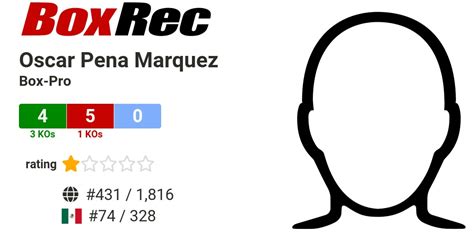 Boxrec Oscar Pena Marquez