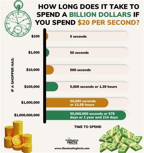 Visualizing The Number One Billion Illuminating Facts