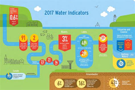 'Simply unacceptable' - Water quality in Irish rivers is getting worse - Extra.ie