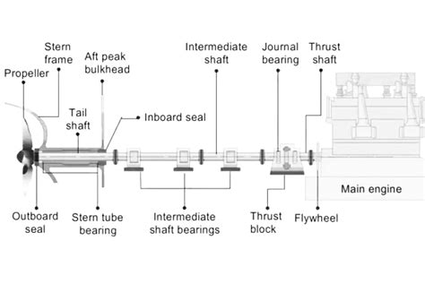 Thrust Shaft Bearing