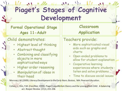 Jean Piaget Cognitive Development Stages Chart Piaget Stages Of