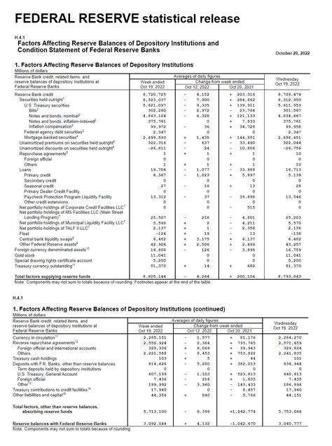 Fed Balance Sheet Weekly Update October 20 2022 R Superstonk