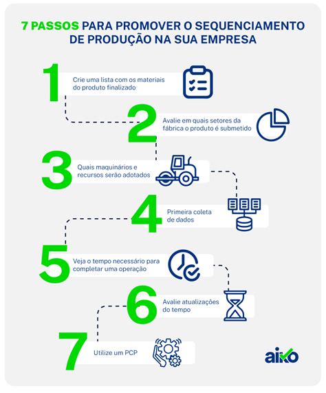 Sequenciamento De Produ O O Que Como Fazer E Qual Sua Import Ncia