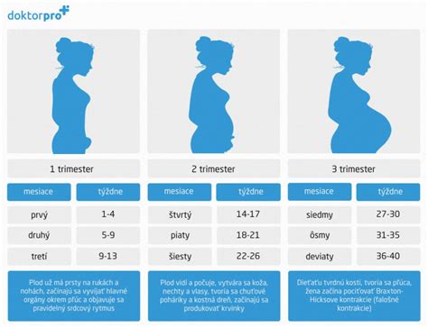 Príznaky tehotenstva v jednotlivých týždňoch blog medicínskeho centra