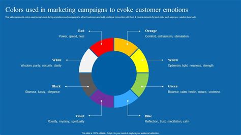 Colors Used In Marketing Campaigns To Evoke Neuromarketing Techniques ...