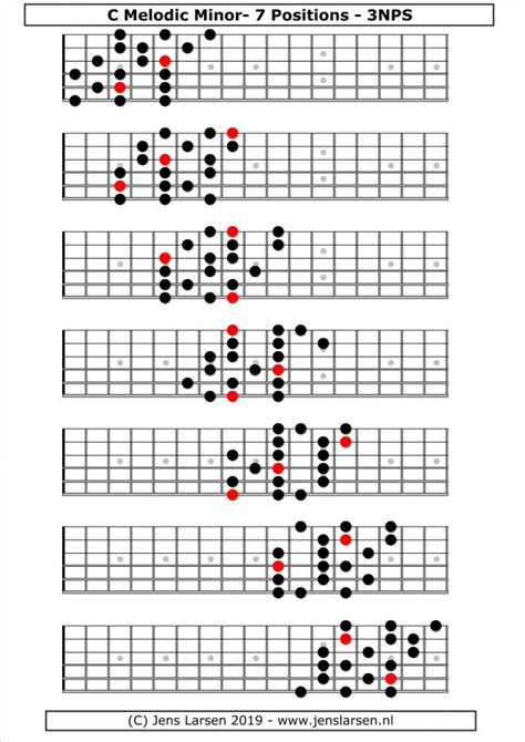 Melodic minor Scale – 3 notes per string - Jens Larsen