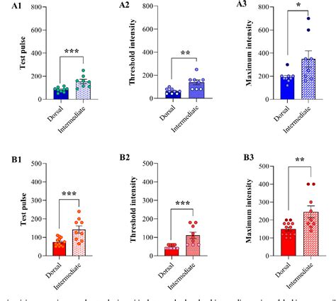 Figure 4 from Comparing the synaptic potentiation in schaffer ... 