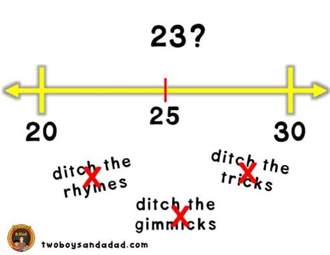 Rounding Numbers With Number Line