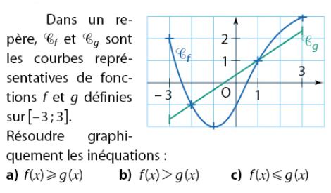 R Solution Graphique D Quations Et In Quations Exercices En De