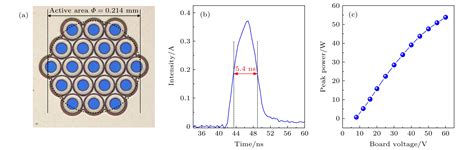 Multi Junction Cascade 905 Nm Vertical Cavity Surface Emitting Lasers