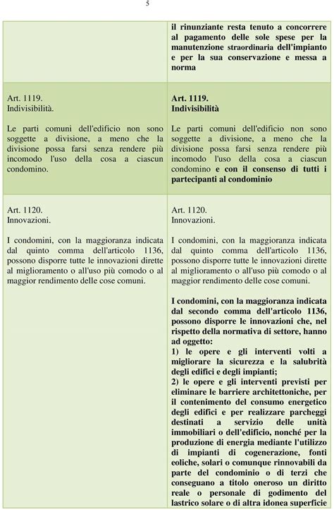 MODIFICHE ALLA DISCIPLINA DEL CONDOMINIO NEGLI EDIFICI Tavole