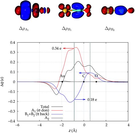 15 F2 Molecular Orbital Diagram | Robhosking Diagram