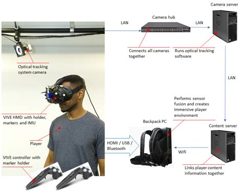 Location Based VR Tracking Solution LP RESEARCH