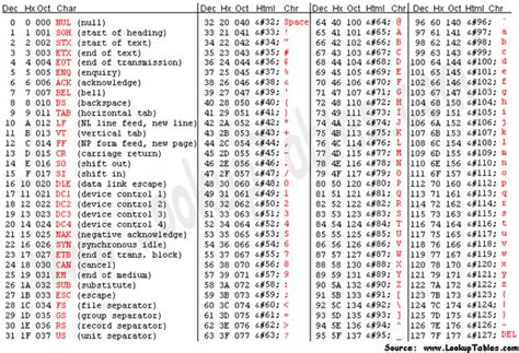 Ascii Table Binary Decimal Cabinets Matttroy