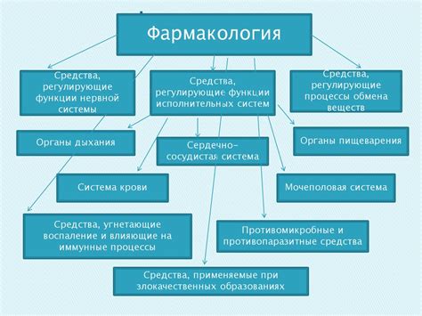 Введение в фармакологию - презентация онлайн