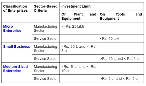 What Is Sme Meaning Types And Classification Of Smes