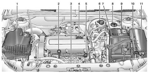 Exploring The Inner Workings Of The Chevy Malibu Engine A