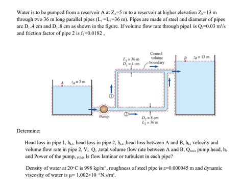 Solved Water Is To Be Pumped From A Reservoir A At Za 5 M To