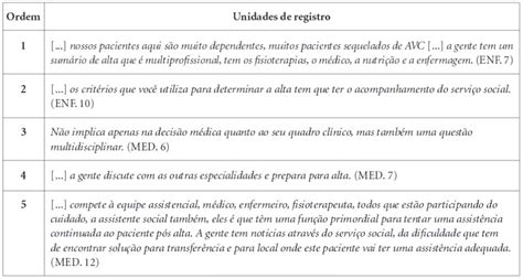 SciELO Brasil Alta hospitalar de clientes lesão neurológica