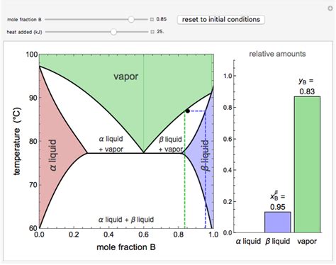 Vapor-Liquid-Liquid Equilibrium (VLLE) - Wolfram Demonstrations Project