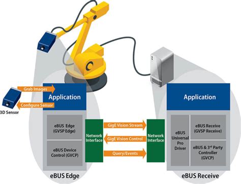 3D Inspection Pleora Technologies