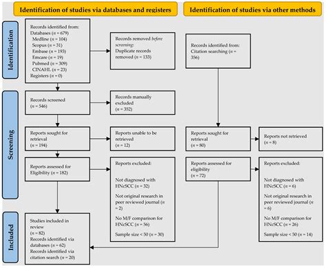 Cancers Free Full Text Sex Disparity For Patients With Cutaneous Squamous Cell Carcinoma Of