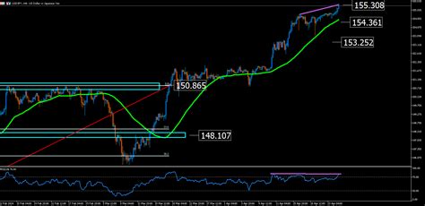 Usdjpy El Yen En Problemas Tickmill