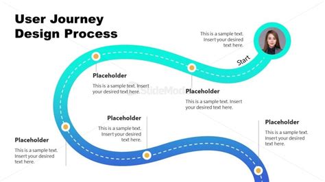 User Journey Design Ppt Template Slidemodel