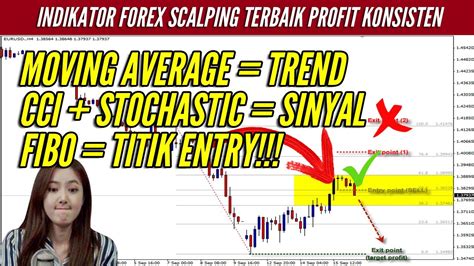 Lesson Paling Akurat Gabungan Indikator Forex Scalping Terbaik