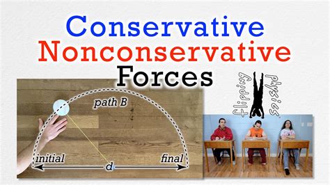 Conservative And Nonconservative Forces Youtube