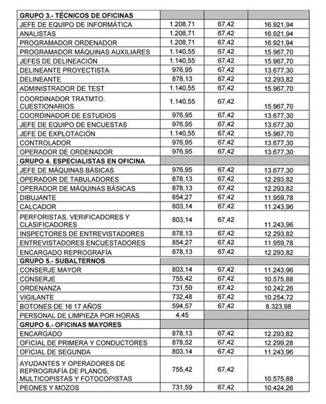 Convenio Colectivo Oficinas Y Despachos Burgos 2021 Actualizado