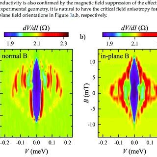 Color Online A Non Ohmic Behavior Of Dv Di V Differential