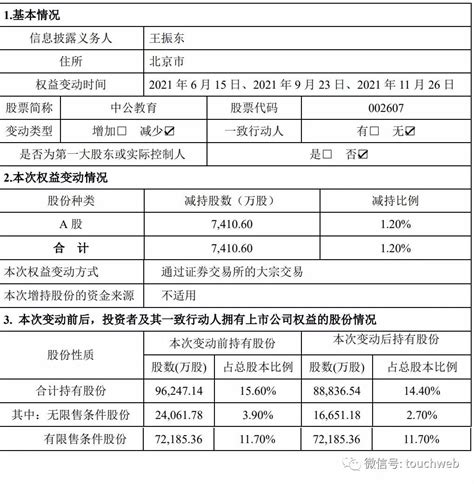 中公教育遭第三大股东王振东减持7411万股：套现超7亿 脉脉