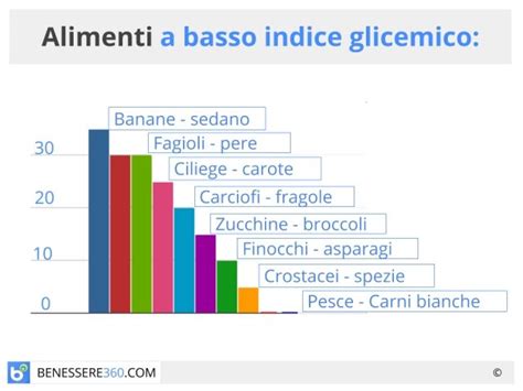 Alimenti A Basso Indice Glicemico Tabella Dei Valori Nei Cibi